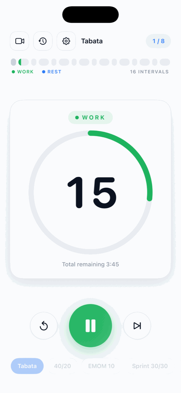 Work interval, green ring